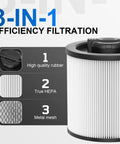 2 Pack Cartridge Filter Replacement For 6-16 Gallon Wet Dry Vacs Fits DXV06P Through DXV16P Shop Vacs 3-in-1 filtration design showing rubber, HEPA, and metal mesh layers.