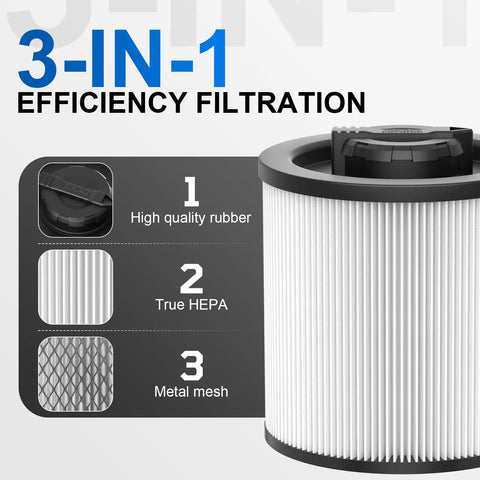 2 Pack Cartridge Filter Replacement For 6-16 Gallon Wet Dry Vacs Fits DXV06P Through DXV16P Shop Vacs 3-in-1 filtration design showing rubber, HEPA, and metal mesh layers.