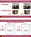 Diagram showing bath shoe size determination with thread counts and measurements, related to D93-62 One And A Half Inch Coarse Thread Tip-Toe Bathtub Drain Plug Trim Set With One-Hole Overflow Faceplate Matte Black ADA Approved No Fuss Easy Press To Close Or Open Bath Drain Replacement.