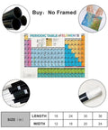 16x24 Inch Educational Periodic Table Chart For Science Classrooms And Home Kid Friendly Chemistry Learning Tool, canvas poster