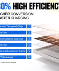 Diagram showing layers of 50W 24V Solar Panel Kit With 10A PWM Controller Waterproof Outdoor Battery Charger