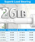 White No Drill Tension Curtain Rods Extends From 41 To 146 Inches, Extra Long Adjustable Heavy Duty Rods Load Bearing Chart