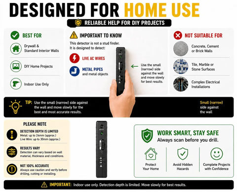 Handheld Wire And Pipe Detector With No Sweat Air Calibration And Adjustable Sensitivity For Snagging Hidden Live AC Wires And Metal Pipes Behind Drywall Like A Seasoned Handyman