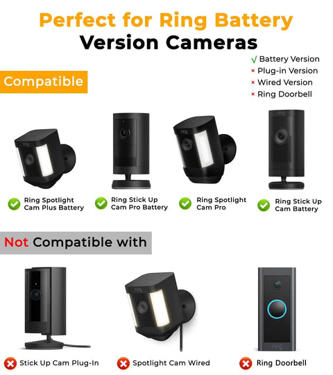 Chart showing compatible and non-compatible Ring battery version cameras with the 8W Solar Panel Charger For Stick Up Cam Battery.