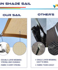 Comparison of turquoise 16 by 16 by 16 feet sun shade sail triangle outdoor canopy cover UV blocking and competitor's sail.