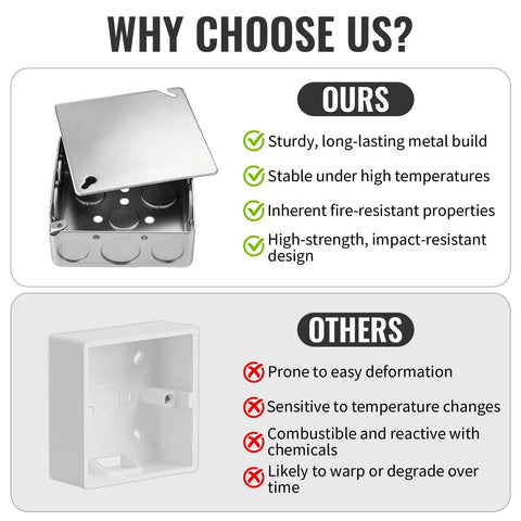6-Pack 4x4 Inch Square Electrical Boxes With Covers And Mounting Accessories, Heavy Duty Steel Junction Boxes For Indoor Outdoor Wiring, Secure Organized Projects And Easy Mounting showing metal vs plastic box comparison