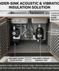 High Density Soundproof Foam Panels With Hella Strong Self Adhesive Backing For Zero Drama Home Studio Acoustic Dampening Treatment Tiles Full Surface Matte Black under-sink installation for noise reduction.