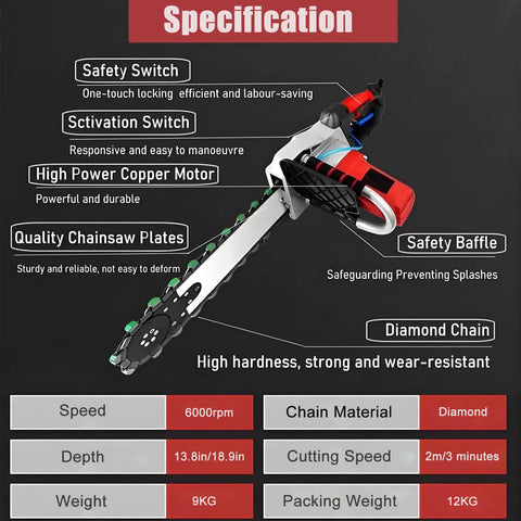 Specification chart for Heavy Duty Electric Concrete Saw Wall Groove Cutter With Dual Diamond Chains And Built In Water Pump 360 Degree Masonry Routing.