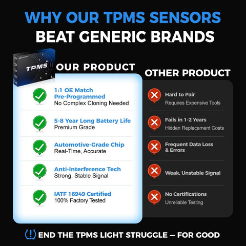 Long Life 433MHz TPMS Sensor Set Pre Programmed For Chevy Silverado GMC Sierra 1500 2500 3500 Tahoe Suburban Yukon Cadillac Escalade 2020 2025 OE Replacement 4 Pack comparison chart