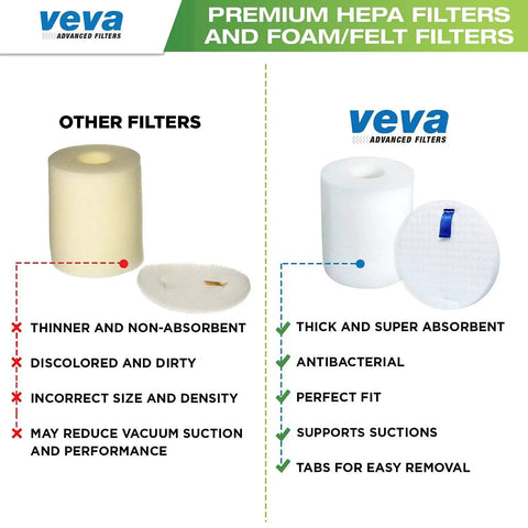 Value Packed Vacuum Filter Set With Two HEPA Filters, Four Washable Foam Filters And Four Ultra Thick Felt Filters For Shark Rotator Lift Away Vacuum Cleaners 500 501 502 505 552 And UV560