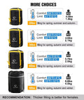 Multiple sleeping bag options with varying weights and temperature ratings for different seasons and user preferences.