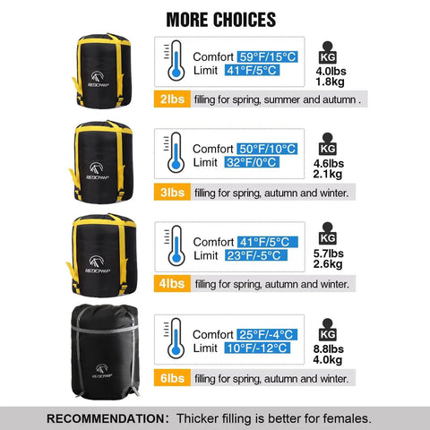 Multiple sleeping bag options with varying weights and temperature ratings for different seasons and user preferences.