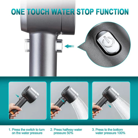 High Pressure Handheld Shower Head With Pause Switch 4 Spray Modes Rain Massage Mist Power Wash Filtration Showerhead details