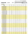 Technical data table for Premium One Piece Heat Shrink Lathe Chuck Tool Holder Extension Rod SRN with 175Mm shank size options.