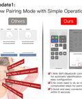 Comparison of complex vs. simple pairing modes for WiFi Smart Wall Light Switch Kit Four Gang Glass Panel With 3 Way Control.