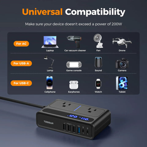 200W Car Power Inverter Featuring Rapid USB C Fast Charging And Dual AC Outlets, showing compatibility with devices like laptops and tablets.