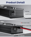 Heavy Hitter 12V 40A LiFePO4 Battery Charger For 14.6V Lithium Batteries showing AC and DC sides with ports and indicators.