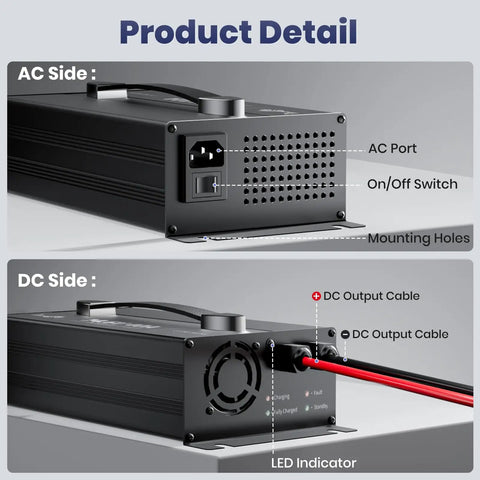 Heavy Hitter 12V 40A LiFePO4 Battery Charger For 14.6V Lithium Batteries showing AC and DC sides with ports and indicators.