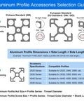 Chart showing selection guide for aluminum profile standards and series, including European Standard 3030 suitable for M6 T Slot Nuts And Bolts Set For 3030 Aluminum Extrusion.