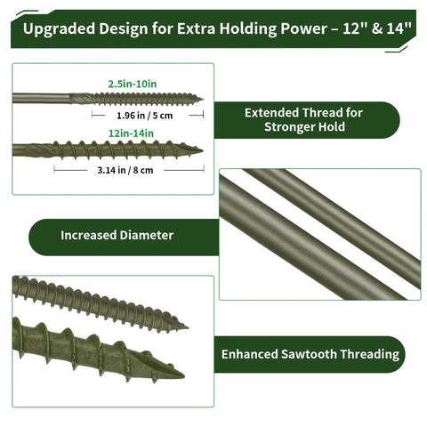 Diagram showing Tough-As-Nails Heavy-Duty Exterior Timber Screws with green coating, highlighting increased diameter and sawtooth threading.