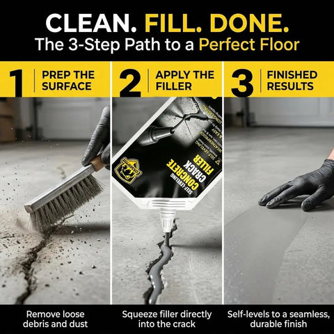 Rock Solid Self Leveling Concrete Crack Filler Two Pack Liquid Repair Sealant shown in 3-step application process for floors.