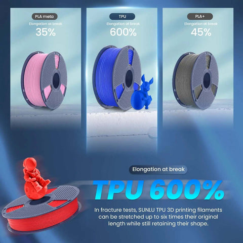 3D printer filament comparison showing PLA, TPU, PLA+ with TPU's 600% elongation, highlighting a blue TPU spool and a red printed model.