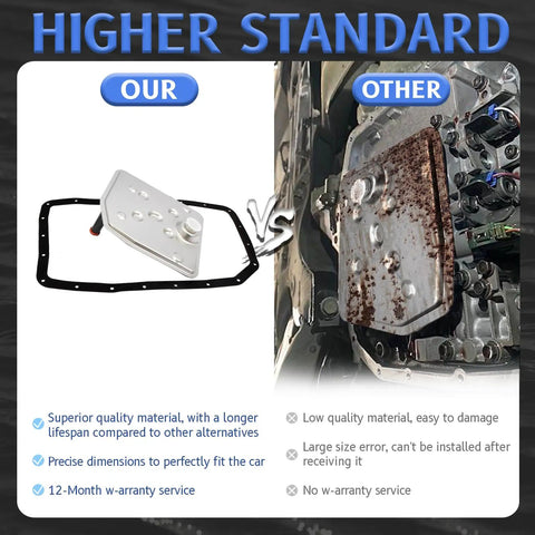 Comparison of 6R80 Transmission Filter And Gasket Kit For Ford Expedition 2009 Through 2017 Replaces FT 188 vs. other kit