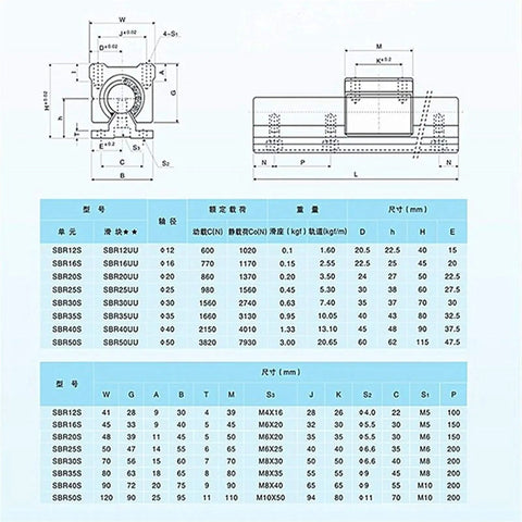 Beefy Linear Motion Bearing Slides Kit 2Pcs SBR12UU SBR16UU SBR20UU For CNC Machines And 3D Printers dimension chart
