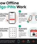 How Offline Algo-PINs Work infographic showing steps to create, share, and unlock with a smart lock keypad.