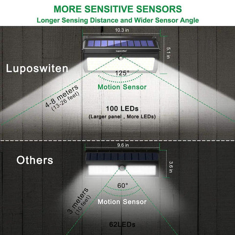 Comparison of 100 LED Solar Lights Outdoor Waterproof Super Bright 2000 Lumens Motion Sensor With 125 Degree Wide Beam Angle
