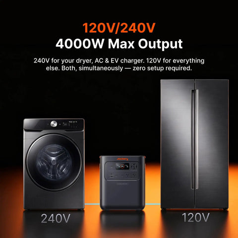 No Sweat Plug And Play Portable Power Station Featuring 3584Wh Capacity beside 240V washer and 120V refrigerator.