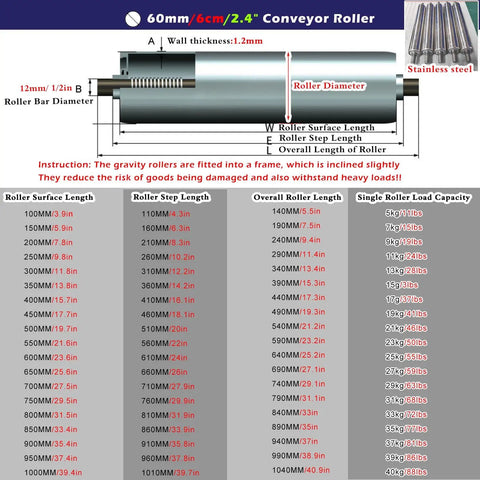 Heavy Duty Seven Pack Of Industrial Conveyor Belt Guide Rollers Delivers Smooth Ride With Unpowered Idler Drums For Easy Cargo Transfer And Top Shelf Material Handling Across Multiple Sizes For Zero Hassle Operation
