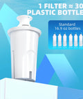 Three Pack Water Filter Replacements For Brita Pitchers And Dispensers BPA Free Fits Classic 35557 OB03 And Mavea 107007 Four Layer Filtration With Ten Second Tool Free Swap No Tools Needed Leak Proof shown with bottle comparison