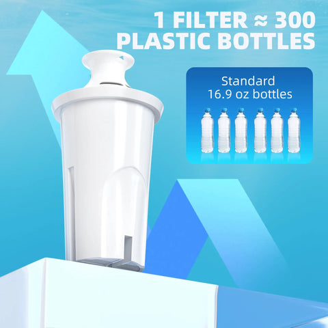 Three Pack Water Filter Replacements For Brita Pitchers And Dispensers BPA Free Fits Classic 35557 OB03 And Mavea 107007 Four Layer Filtration With Ten Second Tool Free Swap No Tools Needed Leak Proof shown with bottle comparison