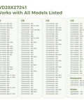 Compatibility chart for WD28X27241 Dishwasher Lower Rack Carrier and Roller Kit Replacement showing model names.