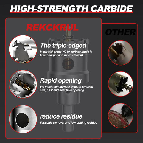 Beefy Heavy Duty TCT Carbide Hole Saw Kit showing high-strength carbide features and benefits