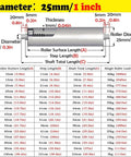 Diameter 25mm stainless steel roller specifications, showing lengths and loads, ideal for Upgrade Your Woodworking Workflow With Non Powered Stainless Steel Conveyor Rollers That Glide Smoothly For Perfect Outfeed And Keep Materials From Slipping In Factories Or Warehouses 5 Pack Size 30 Cm Easy Install.