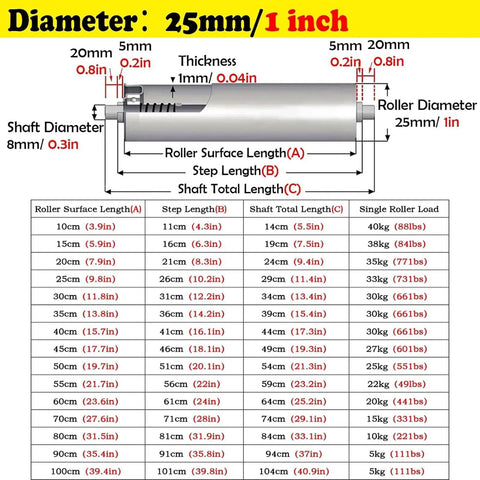 Diameter 25mm stainless steel roller specifications, showing lengths and loads, ideal for Upgrade Your Woodworking Workflow With Non Powered Stainless Steel Conveyor Rollers That Glide Smoothly For Perfect Outfeed And Keep Materials From Slipping In Factories Or Warehouses 5 Pack Size 30 Cm Easy Install.