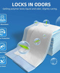Real Deal Leak Proof Cover 100 Pack Jumbo Bed Underpads 36X36 Inch Hella Thick Heavy Duty Absorbent Waterproof Sheets displayed with gelling polymer.