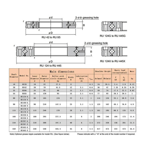 Technical diagram of Crossed Roller Bearing RU28 RU42 RU66 RU85 RU124 RU148 P5 Precision Dope With Integrated Inner Outer Type GCR15