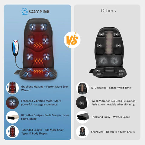 Comparison of Vibration Back Massager Seat Cushion With Heat 10 Motor Chair Pad for Pain Relief