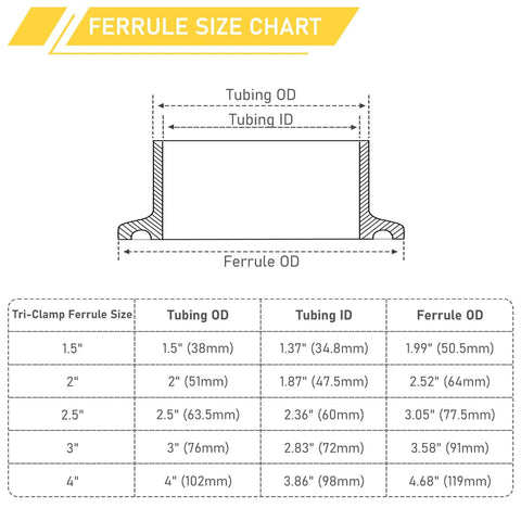 4-inch tri-clamp ferrule size chart diagram showing tubing OD/ID and ferrule OD for sizes 1.5–4 inches