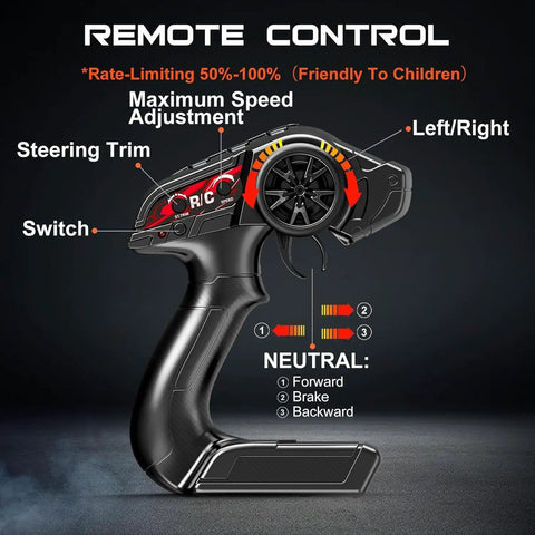 Remote control for All Terrain RC Truck For Adults And Kids, 4WD Waterproof Remote Control Car with rate-limiting features.