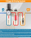 Three Quarter Inch NPT Pro Grade Three Stage Air Dryer System with Auto Drain Water Separator, Filters, Regulator