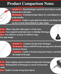 Table comparing features of 50 Inch Toilet Auger Drain Cleaner Tool With Upgraded Grabber Unclogger vs other tools for toilet pipes and drains.
