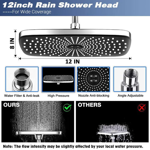 Ultimate Dual Shower Head System With 12 Inch Rectangle Rain Shower Head And Handheld Sprayer 4 Settings High Pressure Rainfall 79 Inch Hose 12x8 Inch Shower Head Extension Arm For Easy Home Spa Upgrade showing 12x8 inch rain head features including angle adjustability, anti-leak filter, and high-pressure performance with rainfall comparison.