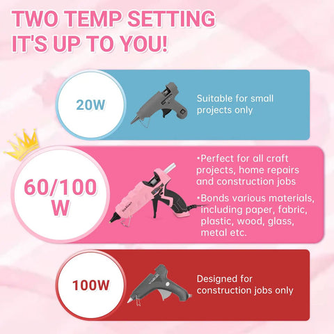 Dual Temp Hot Glue Gun Kit 60W 100W with 15 Glue Sticks showing three usage scenarios in different colors