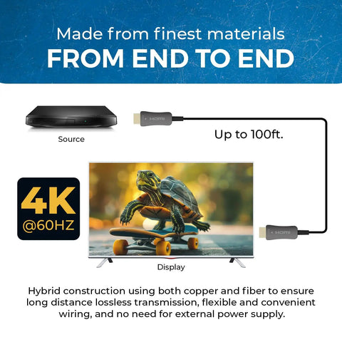 Heavy Gauge 100 Foot Fiber Optic Hdmi Cable 2.0B connecting source to display showcasing 4K resolution at 60Hz.