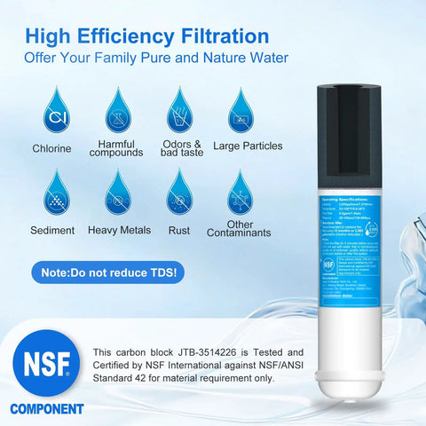Straight Up Clean Inline Water Filter With Dead Simple Quick Connect Fittings For Refrigerators Ice Makers And Boat Systems To Get Sweet Refreshing Drinking Water Fast Today, featuring high-efficiency filtration icons.