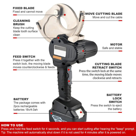 Beast Workhorse 18V Hydraulic Cable Cutter with labeled parts including motor, blade, and battery, for industrial use.